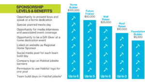 Home Sponsorship Levels